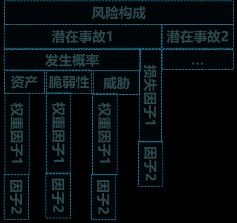 見(jiàn)微知著-綠盟科技全方位安全風(fēng)險(xiǎn)監(jiān)測(cè)技術(shù)洞析