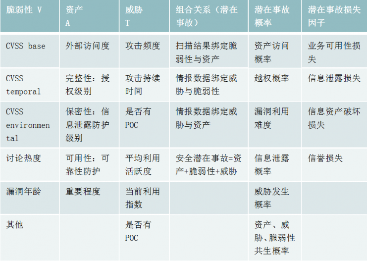 見(jiàn)微知著-綠盟科技全方位安全風(fēng)險(xiǎn)監(jiān)測(cè)技術(shù)洞析