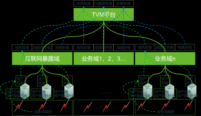 見(jiàn)微知著-綠盟科技全方位安全風(fēng)險(xiǎn)監(jiān)測(cè)技術(shù)洞析