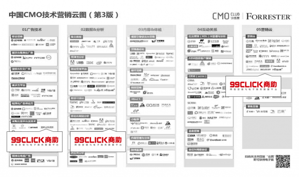 唯一入選營銷云圖三個(gè)細(xì)分的獨(dú)立公司，這家企業(yè)怎么做到的？