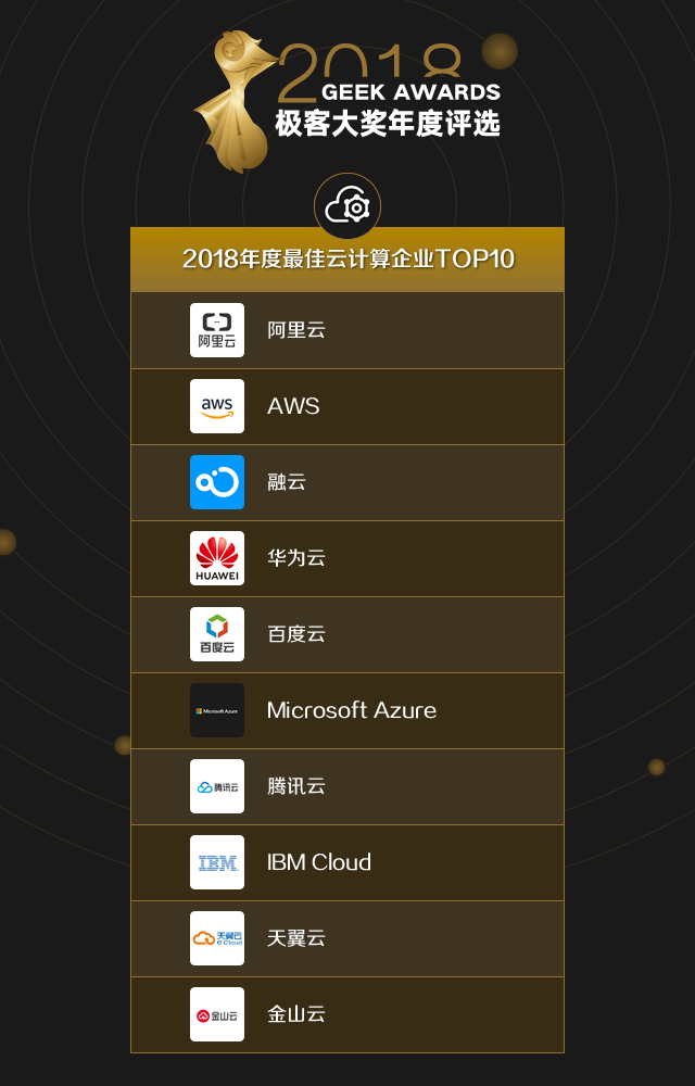 3-2018-top10-云計算.png