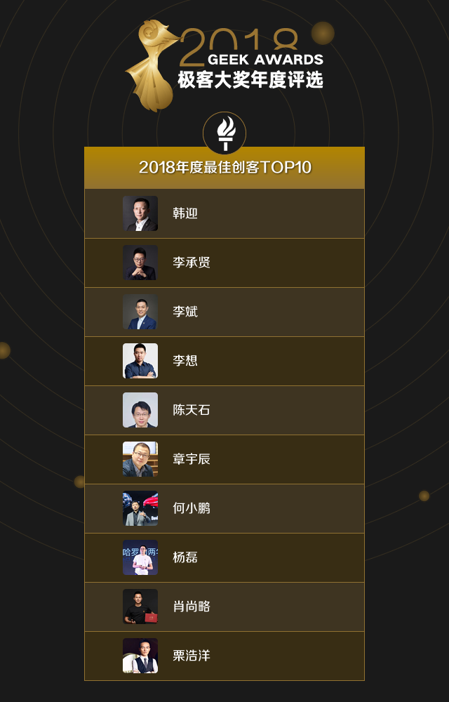 12-2018-top10-創(chuàng)客.png