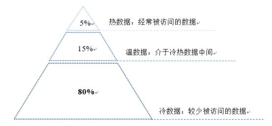 數(shù)據(jù)中國(guó)建設(shè)全面提速 解決數(shù)據(jù)爆炸難題勢(shì)在必行