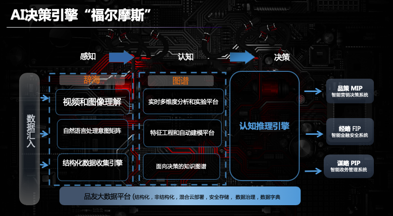 中國最具商業(yè)價值AI企業(yè)100強重榜發(fā)布 品友憑借智能決策引擎強勢入選