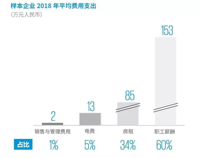 無人便利店未來之路：天下萬物生于有，有于無，有無相生