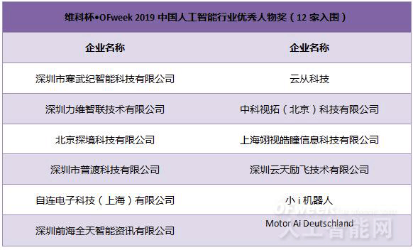 AI（愛(ài)）上未來(lái)，WAIE 2019第四屆上海國(guó)際人工智能展覽會(huì)暨人工智能產(chǎn)業(yè)大會(huì)今天隆重開(kāi)幕！