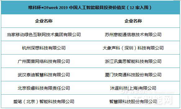 AI（愛(ài)）上未來(lái)，WAIE 2019第四屆上海國(guó)際人工智能展覽會(huì)暨人工智能產(chǎn)業(yè)大會(huì)今天隆重開(kāi)幕！