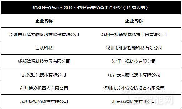 AI（愛(ài)）上未來(lái)，WAIE 2019第四屆上海國(guó)際人工智能展覽會(huì)暨人工智能產(chǎn)業(yè)大會(huì)今天隆重開(kāi)幕！