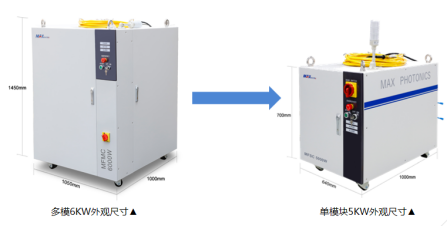 速度、厚度、能耗比拼，單模塊激光器較多模激光器優(yōu)勢(shì)何在？