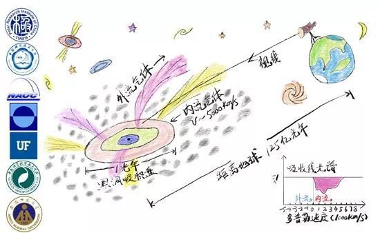 即使黑洞看起來就像甜甜圈一樣普通，它依舊是世界上最神秘、最受矚目的天體之一。