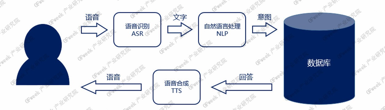 智能語音：人工智能領域的重要入口