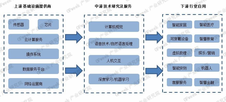 智能語音：人工智能領域的重要入口