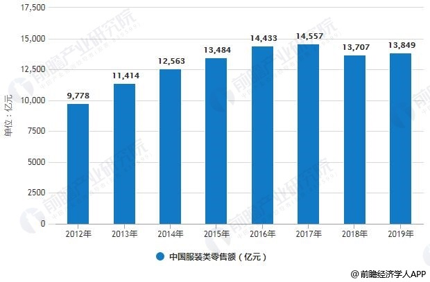 步Forever21后塵？武漢Zara全部關(guān)閉 官方回應(yīng)：停業(yè)升級