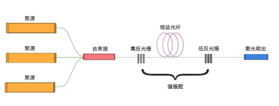 千磨萬擊還堅(jiān)勁——激光核心器件國(guó)產(chǎn)化再進(jìn)一步！