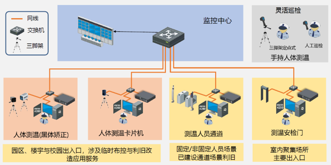 防疫戰(zhàn)打響，一家科技公司是如何向內(nèi)向外行動的？