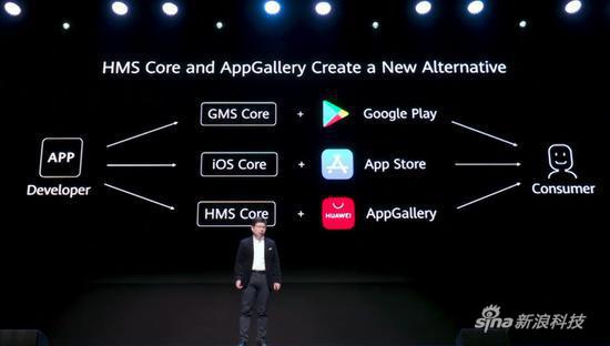 華為HMS Core 4.0正式在海外發(fā)布