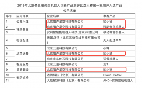 冬奧會(huì)機(jī)器人選型揭曉 獵豹移動(dòng)旗下獵戶星空深受矚目