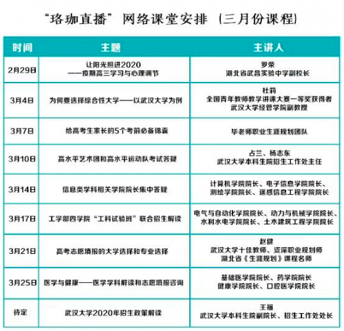 武大招生辦直播課程上線首日 3000名高三學(xué)生及家長(zhǎng)同時(shí)在騰訊課堂觀看