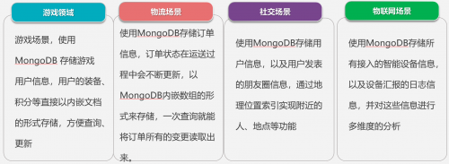 從自建MongoDB聊聊華為云GeminiDB的蓬勃張力