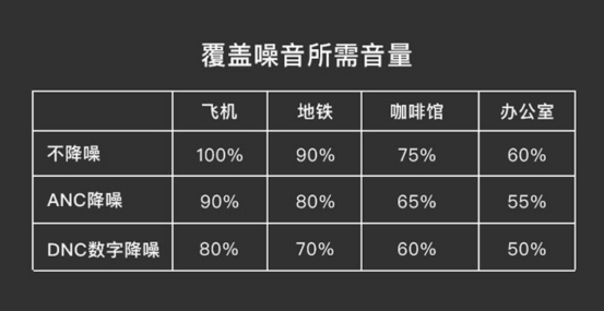 為了用戶的健康，FIIL有話要講