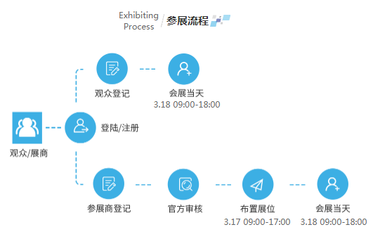 疫情之后激光產(chǎn)業(yè)如何振興？激光在線研討會邀您共商對策