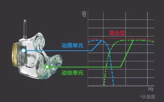 索尼Just Ear耳機(jī)試聽(tīng)：從“外觀”到“內(nèi)在” 更貼近用戶需求