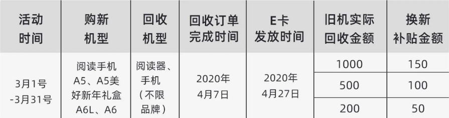 海信閱讀手機(jī)京東 “以舊換新”：最高可享受150元補(bǔ)貼