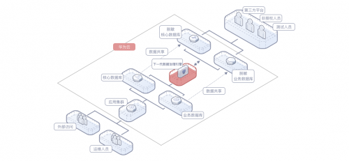 從安全界“奧斯卡”冠軍，看華為云數(shù)據(jù)安全合規(guī)解決方案