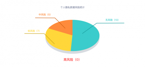 從安全界“奧斯卡”冠軍，看華為云數(shù)據(jù)安全合規(guī)解決方案