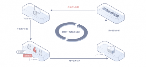 從安全界“奧斯卡”冠軍，看華為云數(shù)據(jù)安全合規(guī)解決方案