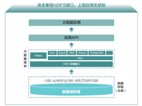 華為云大數(shù)據(jù)解決方案，助力斗魚打破數(shù)據(jù)孤島、創(chuàng)造價值