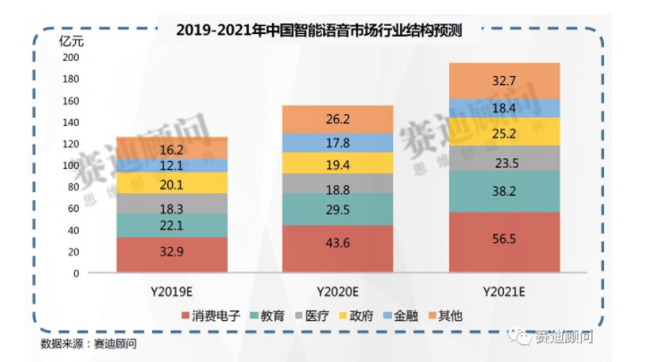 千億智能交互市場，炬芯如何讓機器察言觀色？