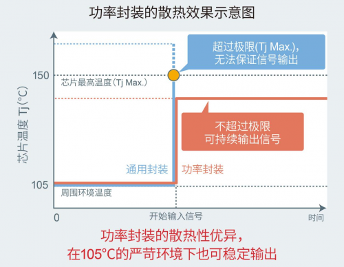 ROHM推出車載儀表盤用2.8W大輸出揚(yáng)聲器放大器“BD783xxEFJ-M”