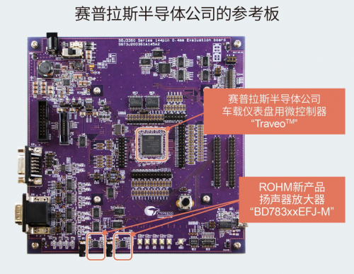 ROHM推出車載儀表盤用2.8W大輸出揚(yáng)聲器放大器“BD783xxEFJ-M”