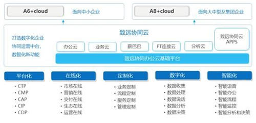 歡迎你！全面上云、迅速崛起的千億級協(xié)同管理軟件生態(tài)