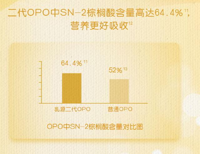 嬰配粉大趨勢：首發(fā)乳源二代OPO或?qū)⒊蔀闃?biāo)配