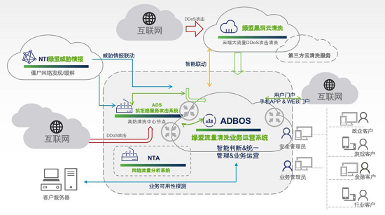 亮相RSA，綠盟威脅情報(bào)交出這樣一份“成績(jī)單”