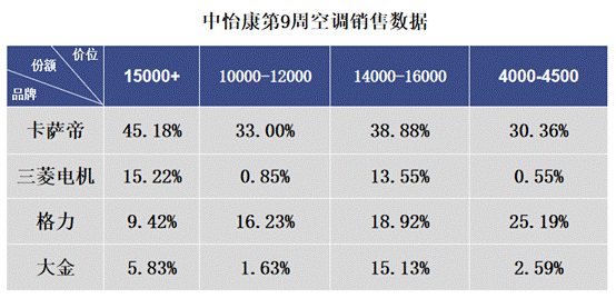 疫情下，空調(diào)如何“自救”？卡薩帝給出4條路