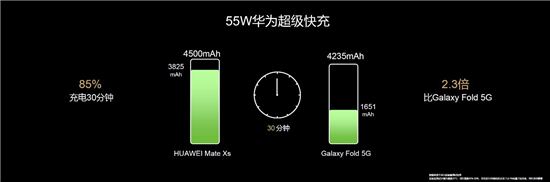 華為MateXS正式開售，智慧交互刷新用機交互體驗