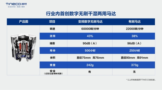 添可“會思考”智能新物種，一場發(fā)布會下的自我顛覆？