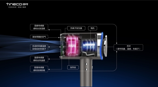 添可智能吹風(fēng)機摩萬為護發(fā)而生？比你更懂你頭發(fā)的需要！