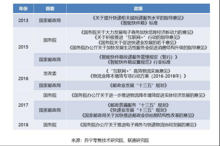 無(wú)人物流，疫情下迎來(lái)彎道超車好時(shí)機(jī)