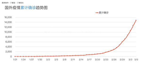 海外疫情防控關(guān)鍵時刻 中國民企候鳥工作制受推崇