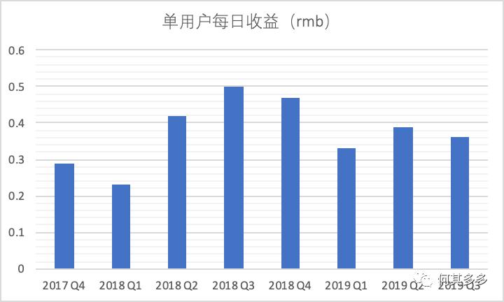 以有料看看為例，拆解單用戶價值模型