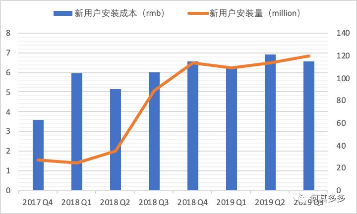 以有料看看為例，拆解單用戶價值模型