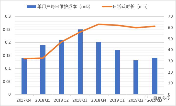 以有料看看為例，拆解單用戶價值模型