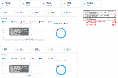 小程序呼叫電梯，地鐵站語音購票…云知聲AI機器人戰(zhàn)“疫”立功了