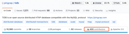 TiDB Contributor 人數(shù)突破 400，有關(guān)開源理想，我們同在！