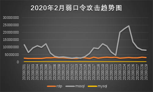 抓包中情局特工后，是時(shí)候聊聊勒索黑客了