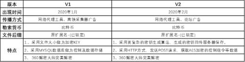 抓包中情局特工后，是時(shí)候聊聊勒索黑客了